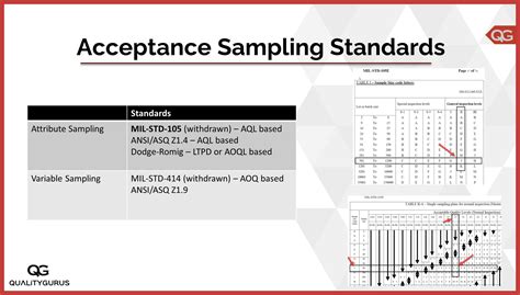 random sampling metal fabrication quality|quality sampling plan.